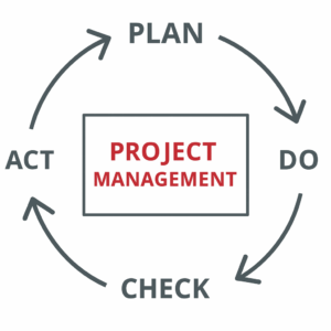 Business Ccontinuity Management BCM Geschäftskontinuität ISO 22301_beratung
